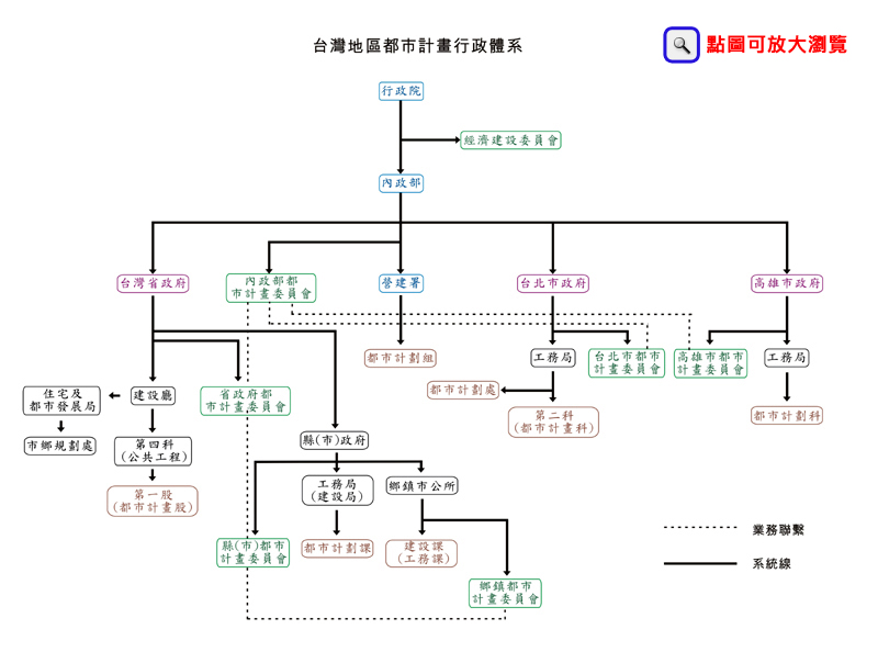 點圖可放大瀏覽